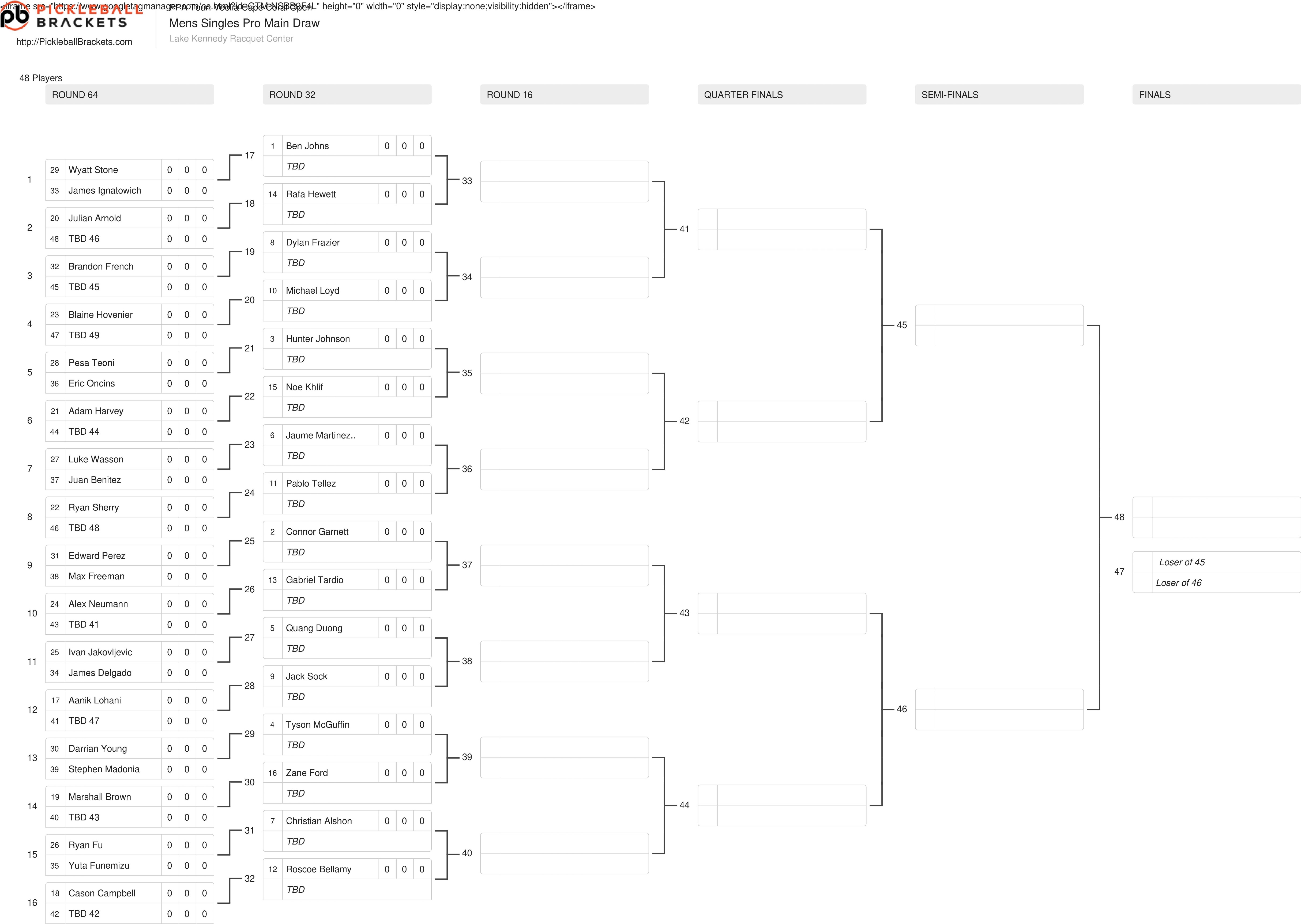 The men's singles draw for the Veolia Cape Coral Open presented by Proton.